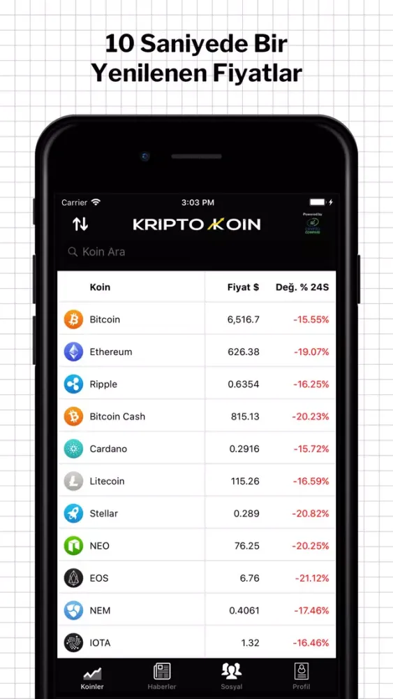 Tangkapan skrin KriptoKoin Bitcoin Fiyat Haber