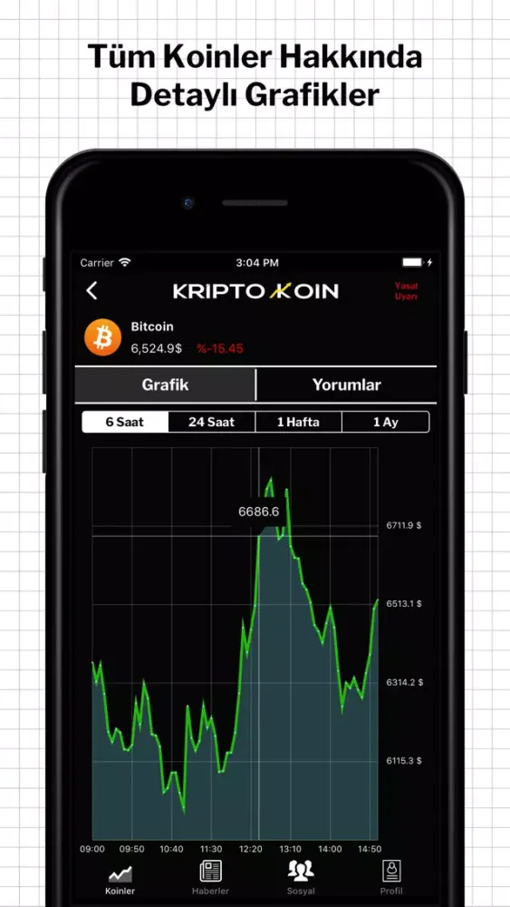 Tangkapan skrin KriptoKoin Bitcoin Fiyat Haber