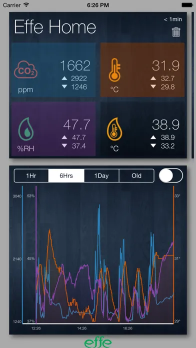 EFFE SENSORS Screenshots