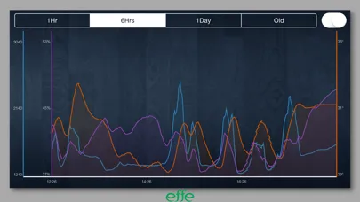 EFFE SENSORS Screenshots
