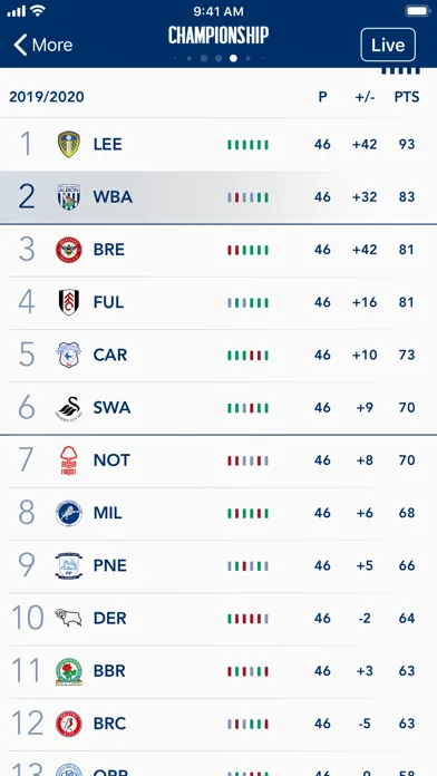 Ảnh chụp màn hình của West Bromwich Albion