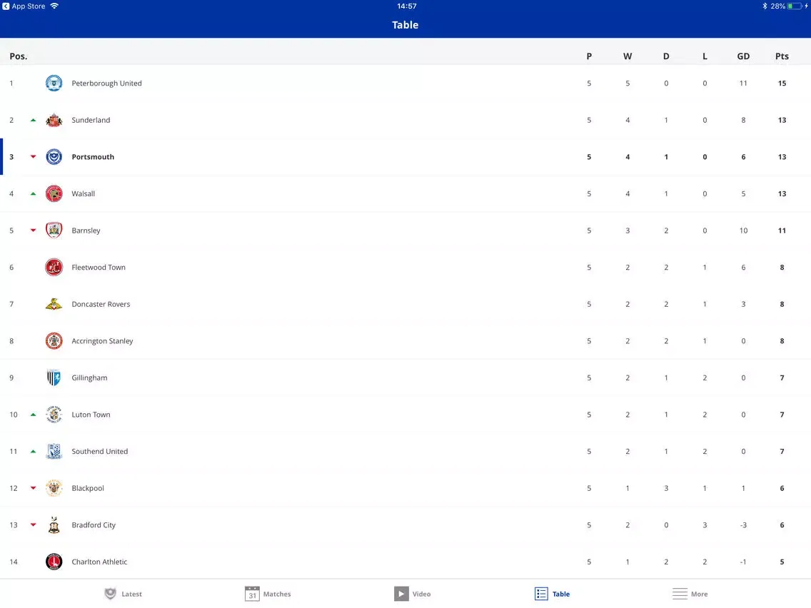 Portsmouth Official App iPad  Screenshots