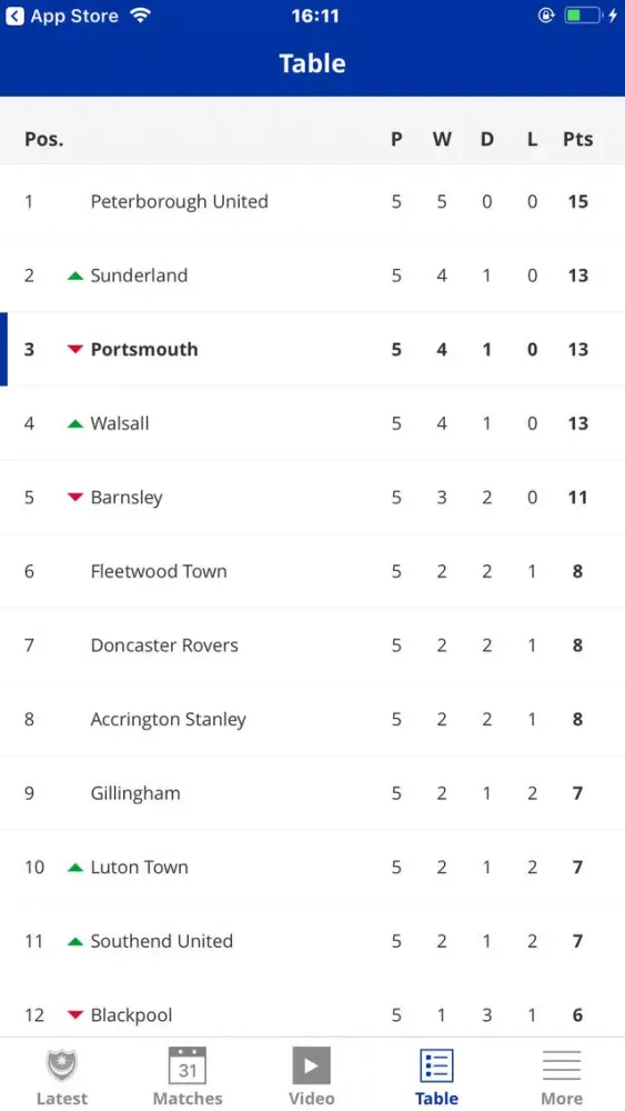 Portsmouth Official App Screenshots
