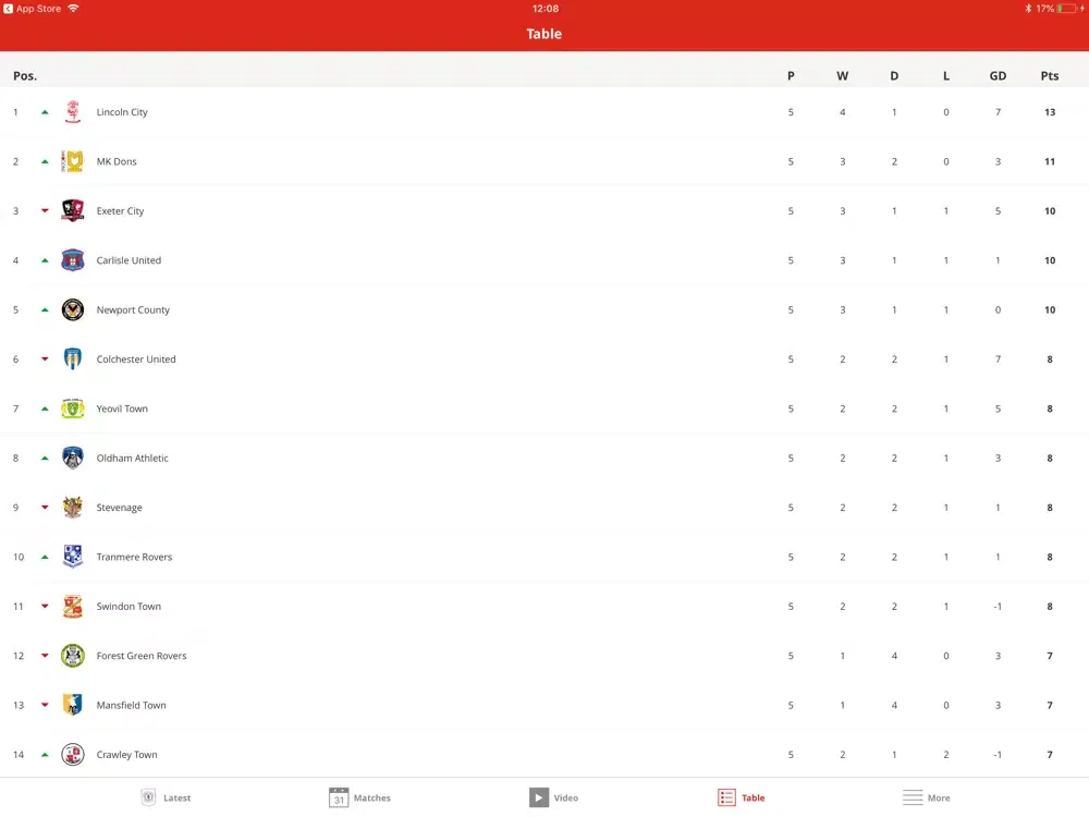 Crewe Alexandra Official App iPad 應用截圖