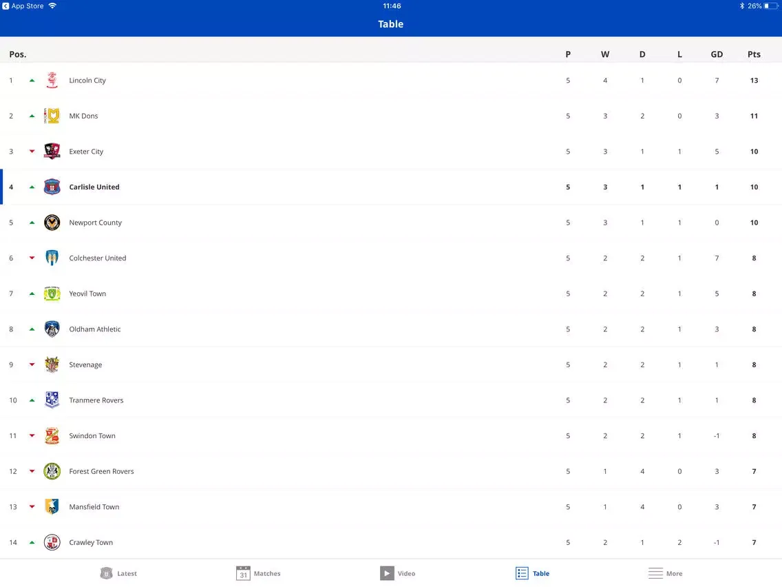 صور Carlisle United Official App iPad 