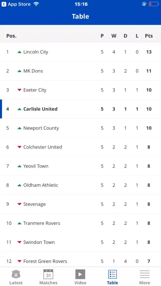 صور Carlisle United Official App