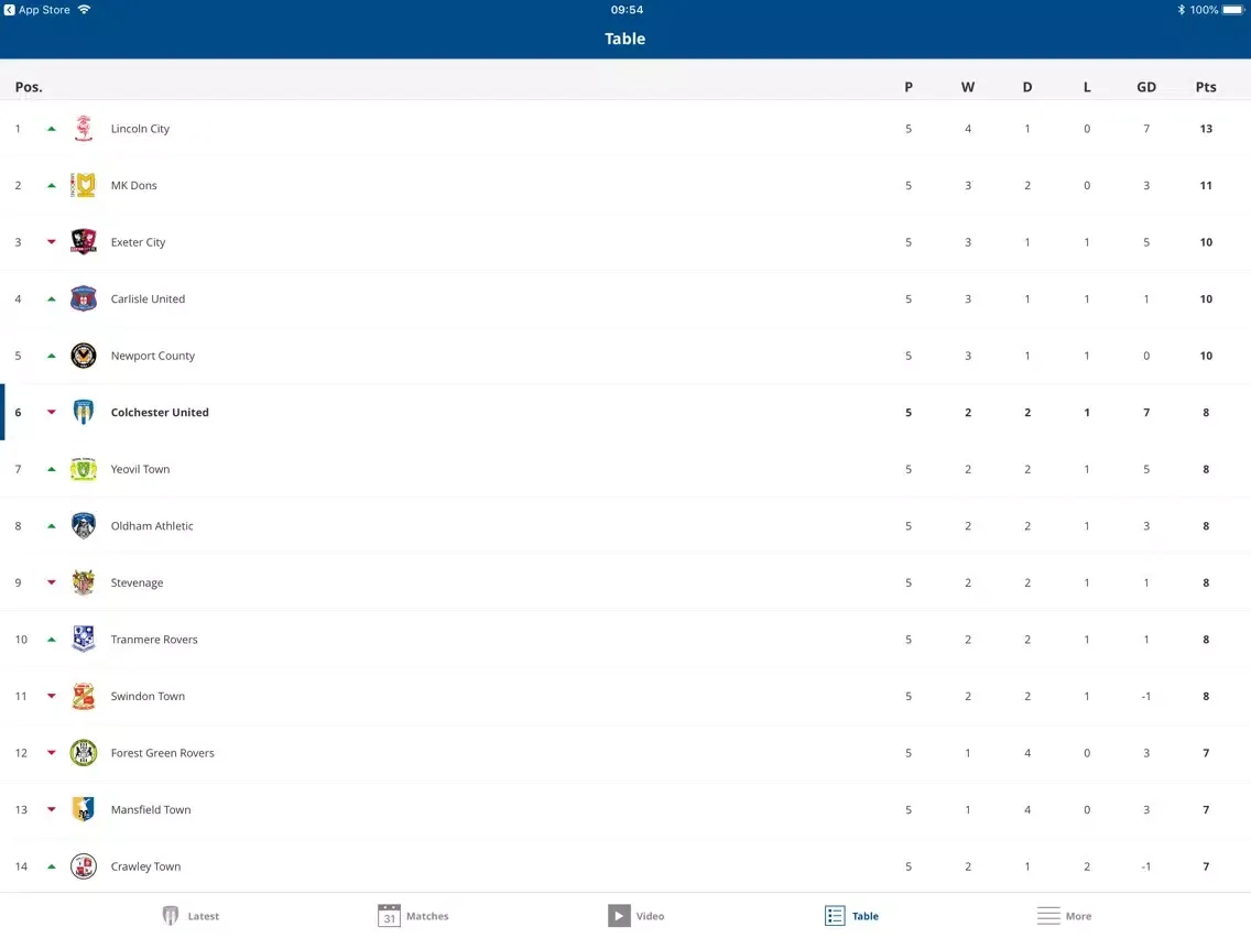 تصاویر Colchester United Official App iPad 