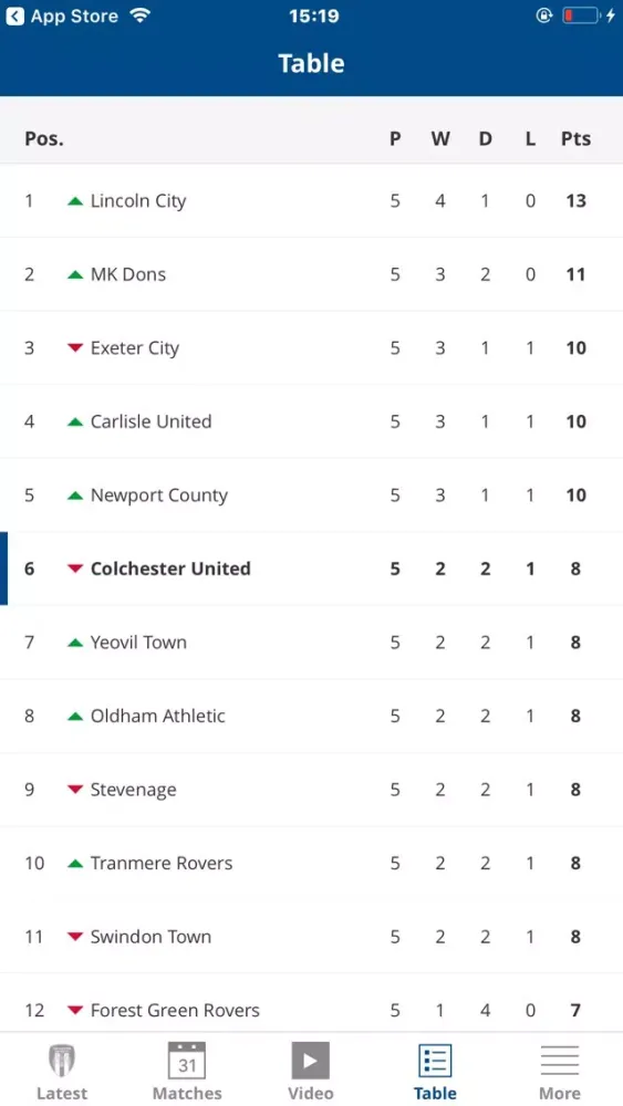 تصاویر Colchester United Official App