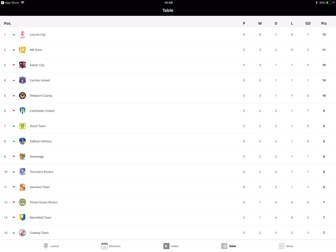 Notts County Official App iPad  سکرین شاٹس