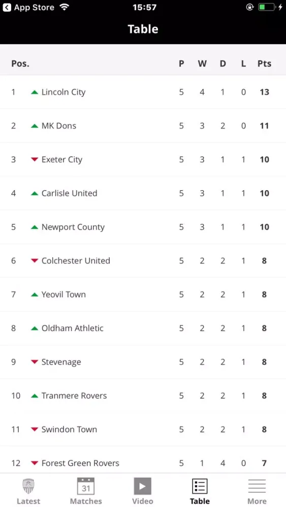 Notts County Official App سکرین شاٹس