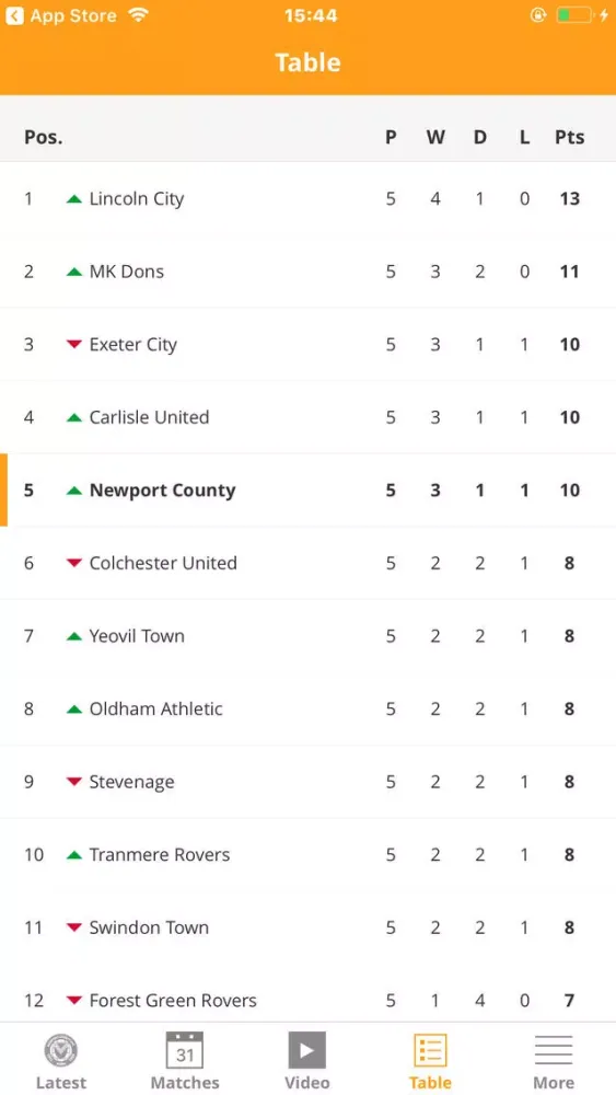Скриншоты Newport County Official App