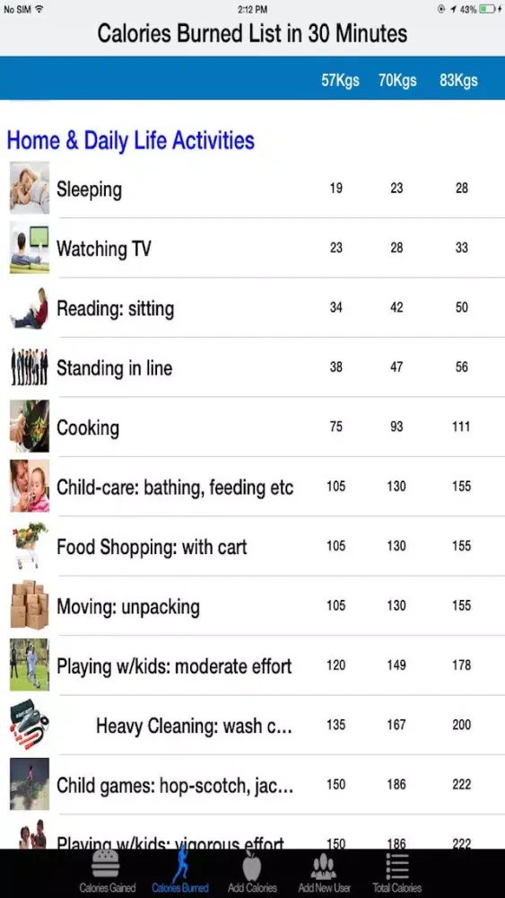 Zrzuty ekranu Calorie counter & Diet tracker with calories gain and burn list