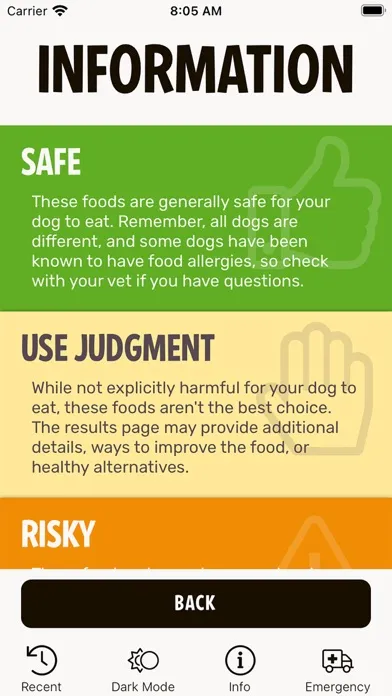 Can Dogs Eat It? سکرین شاٹس