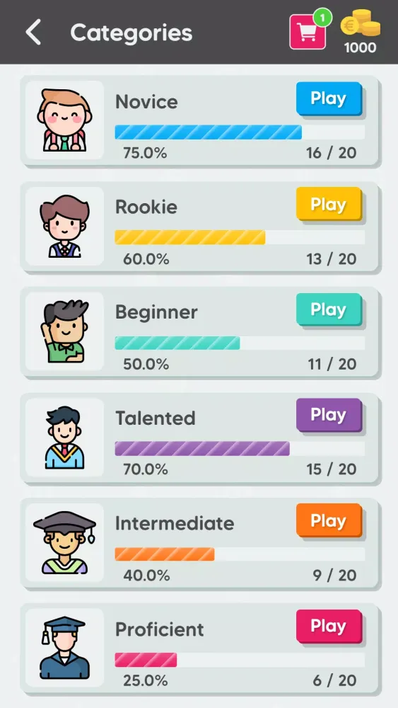 ภาพหน้าจอของ Tech Quiz Master - Quiz Games