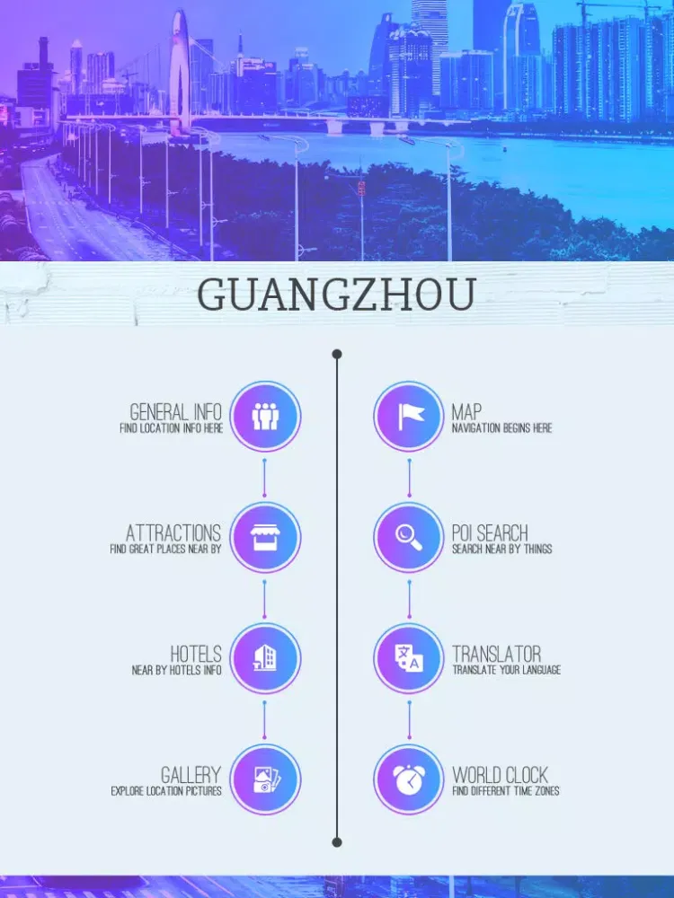 Guangzhou City Guide iPad  Screenshots