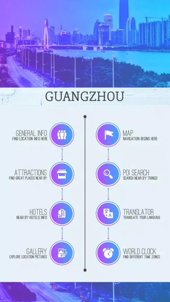 Guangzhou City Guide Screenshots