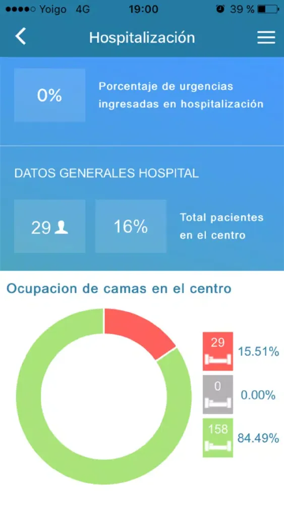 Capturas de pantalla de ehCOS MyHospital By everis