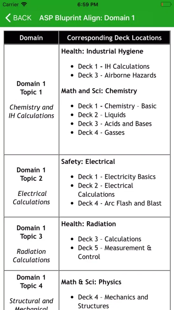 Ảnh chụp màn hình của ASP® & CSP® Flashcards