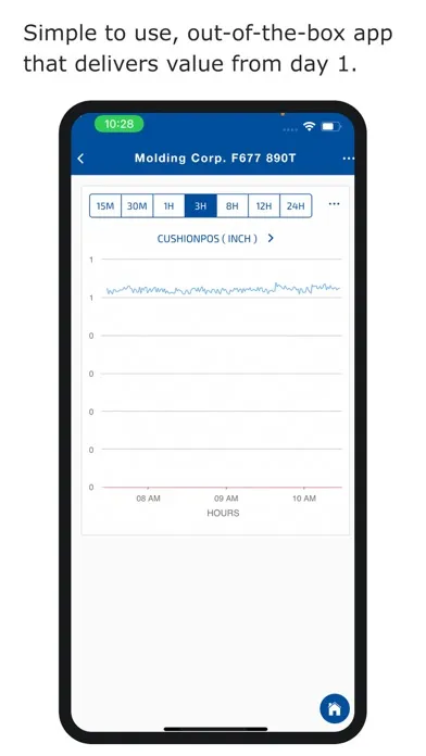 صور machiNetCloud Mobile