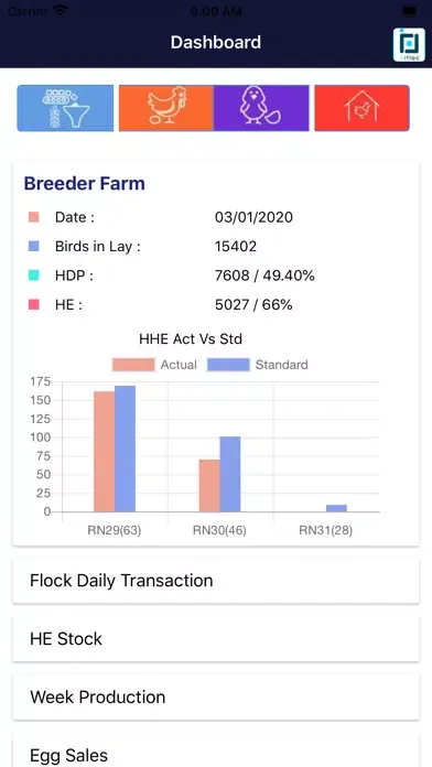 Tangkapan layar eIFLOC Bsk Farms