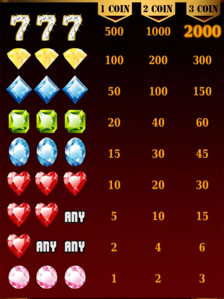 Capturas de pantalla de Jewel Slots Deluxe iPad 
