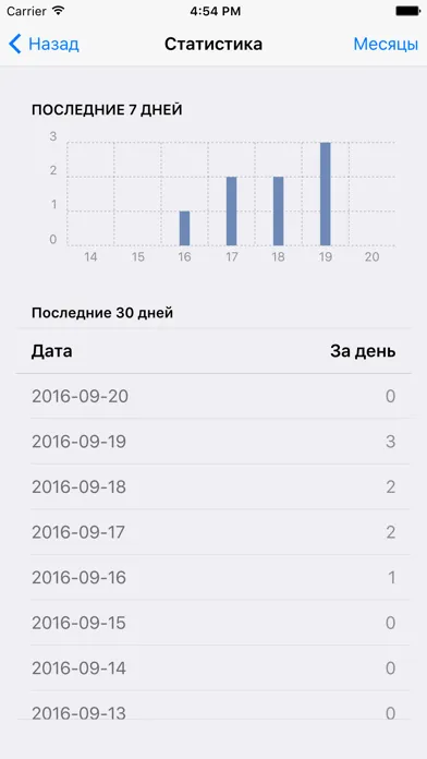 Zrzuty ekranu счетчик-сигарет 2