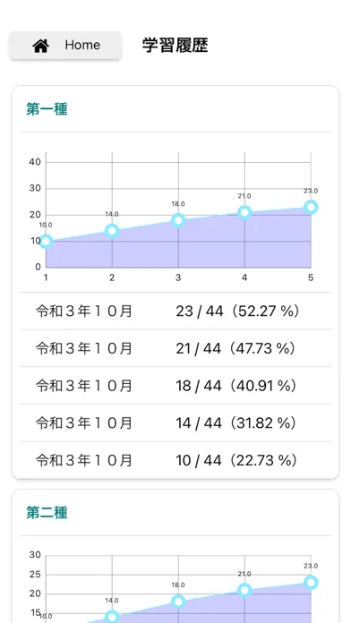 衛生管理者　第一種／第二種過去問 Screenshots