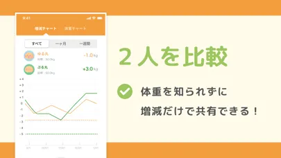 ゆるっぷる应用截图