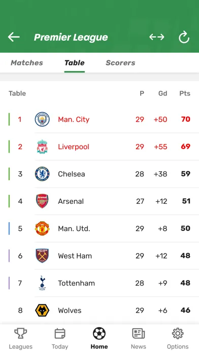 تصاویر GoalAlert - Live Scores