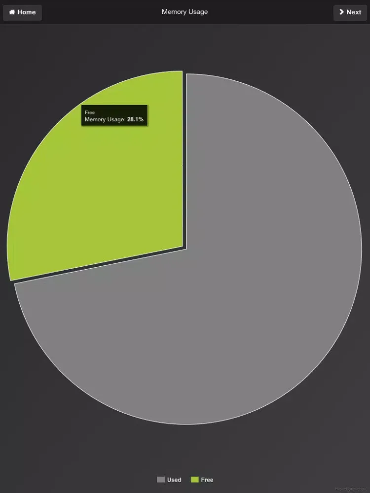 تصاویر CinnaMON A Server Monitoring Tool iPad 