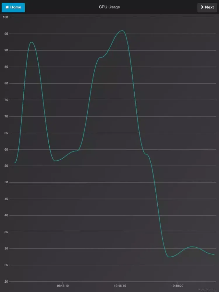 تصاویر CinnaMON A Server Monitoring Tool iPad 