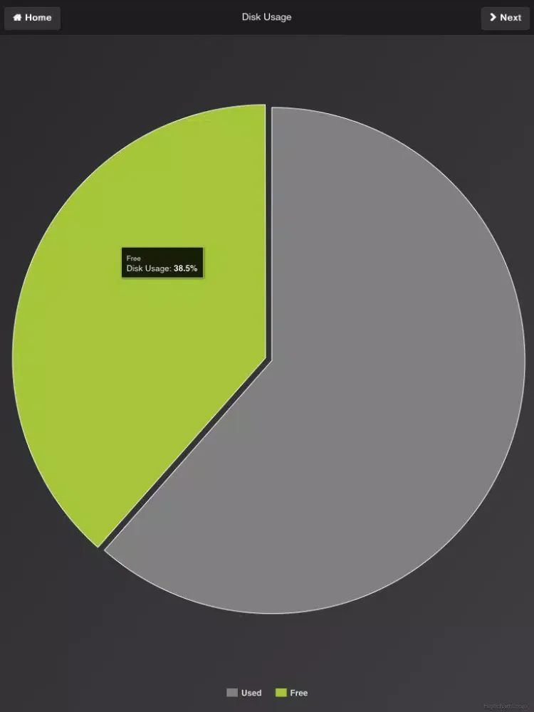 تصاویر CinnaMON A Server Monitoring Tool iPad 