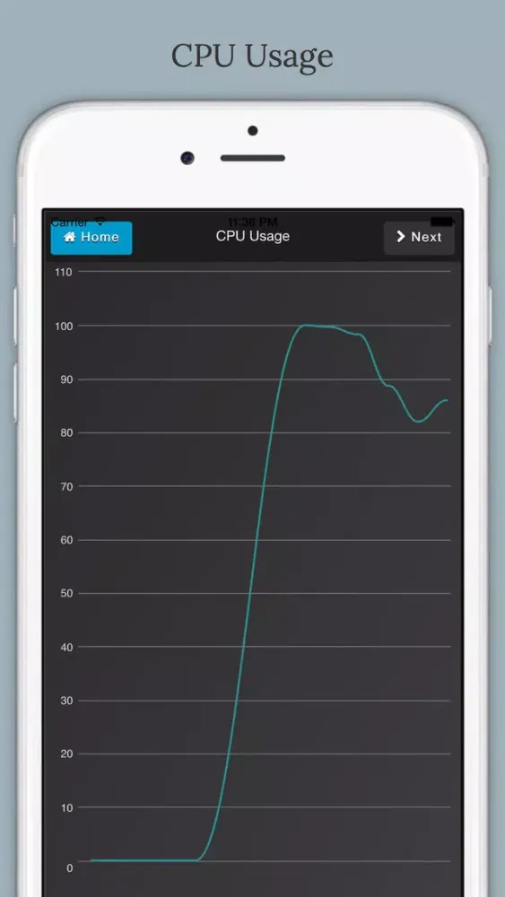 تصاویر CinnaMON A Server Monitoring Tool