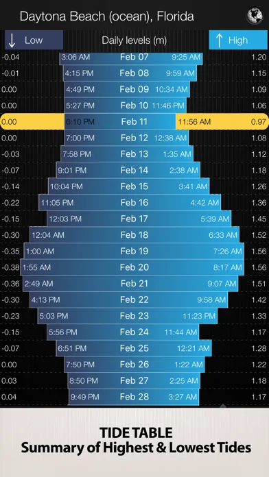 Tides PRO - Tide Times Screenshots