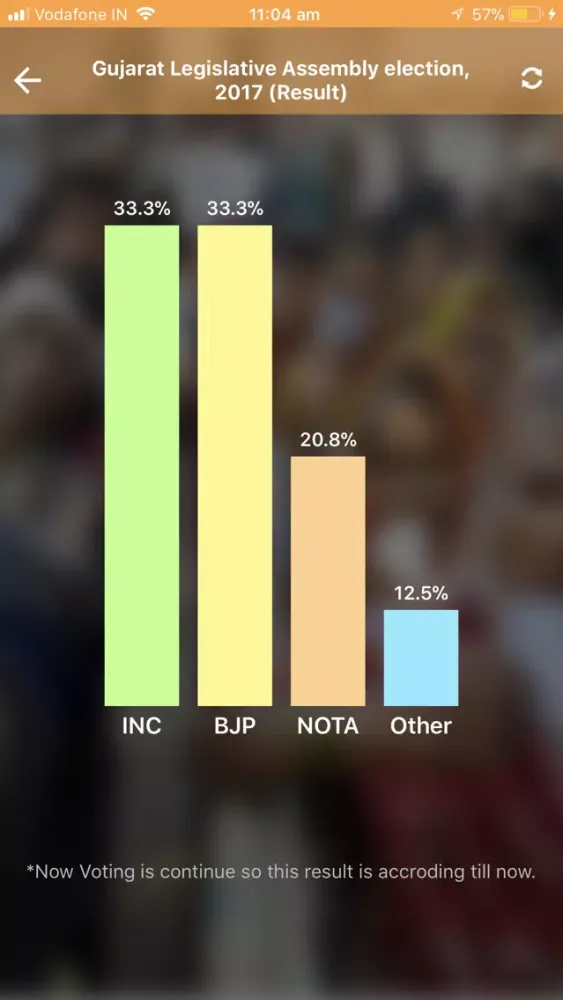 Screenshot di Election India