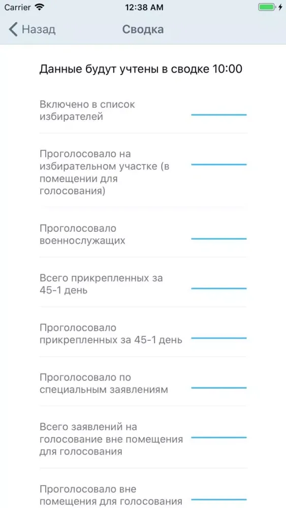 Tangkapan layar Выборы.сканер