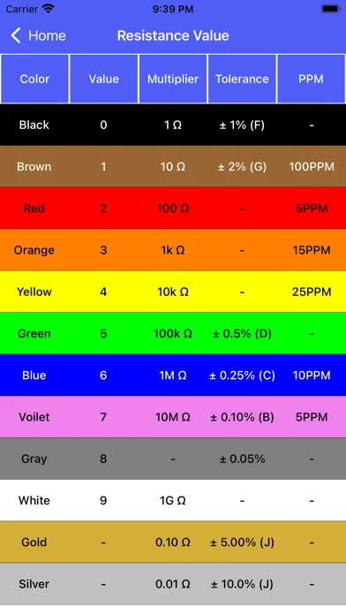 Screenshot di Electrical: Resistor Code