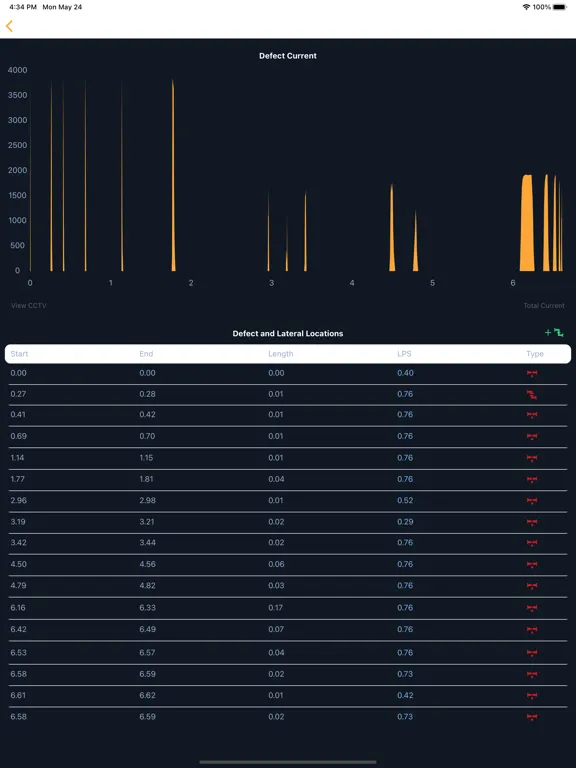 Скриншоты Electro Scan Reporting iPad 