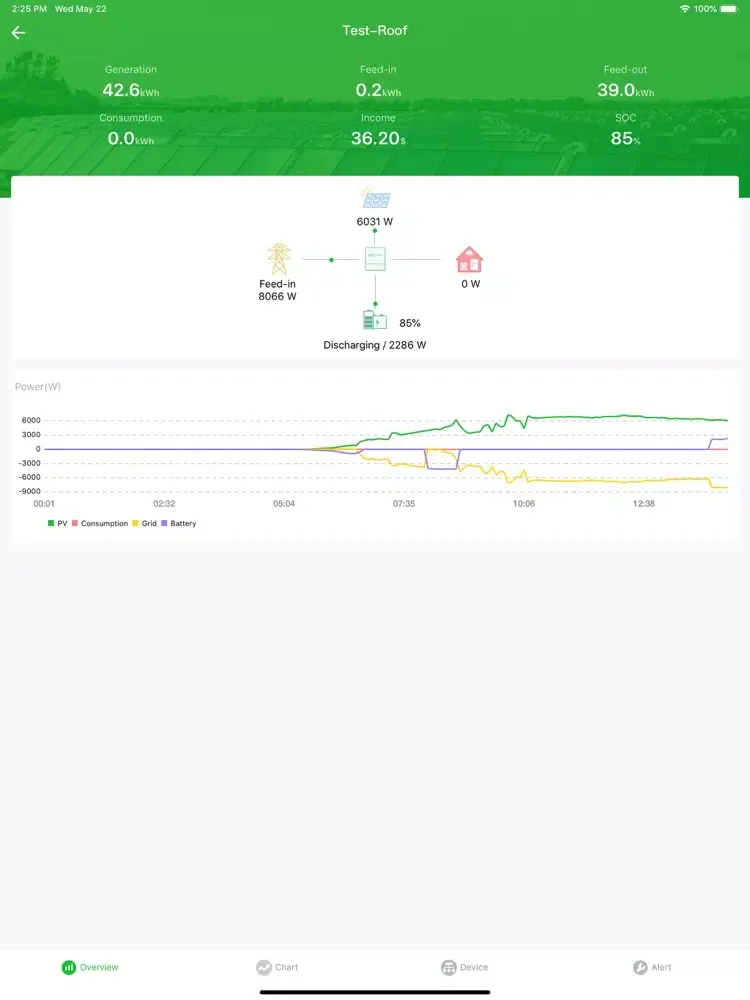 Capturas de pantalla de PowerView ES iPad 