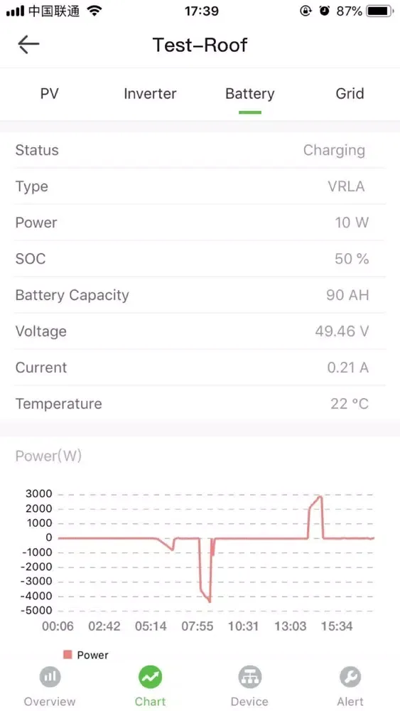 Capturas de pantalla de PowerView ES