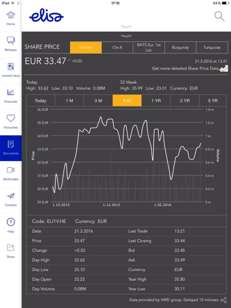 Ảnh chụp màn hình của Elisa Corporation Investor Relations iPad 