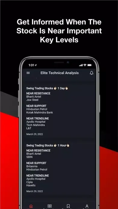 Capturas de pantalla de Elite Technical Analysis