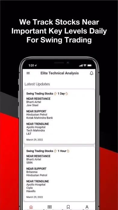 Capturas de pantalla de Elite Technical Analysis
