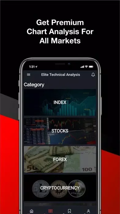 Capturas de pantalla de Elite Technical Analysis