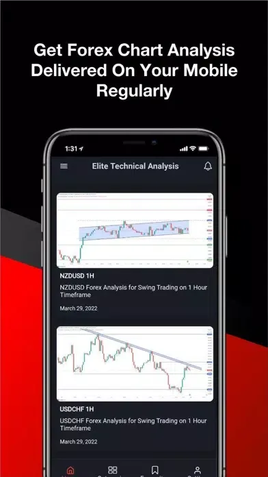 Capturas de pantalla de Elite Technical Analysis