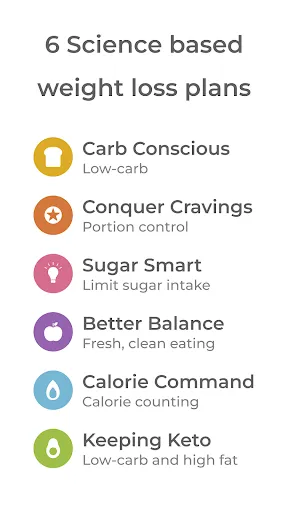 Healthi: Weight Loss, Diet App應用截圖