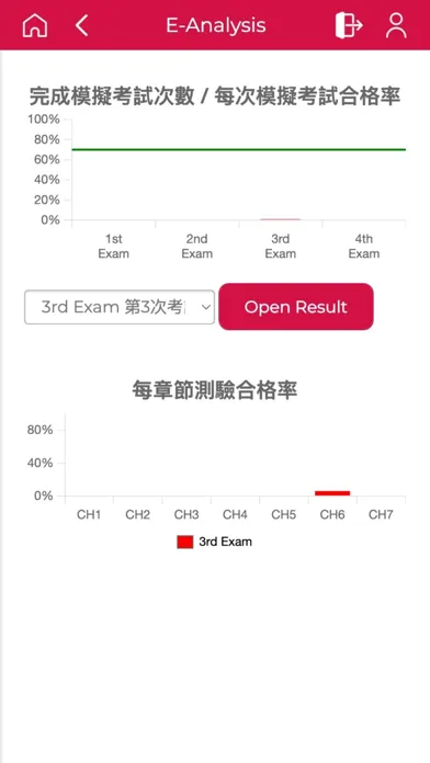 Tangkapan layar iAcademy eMock
