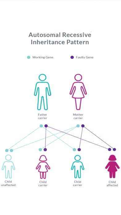 Inherited Metabolic Disorders Screenshots