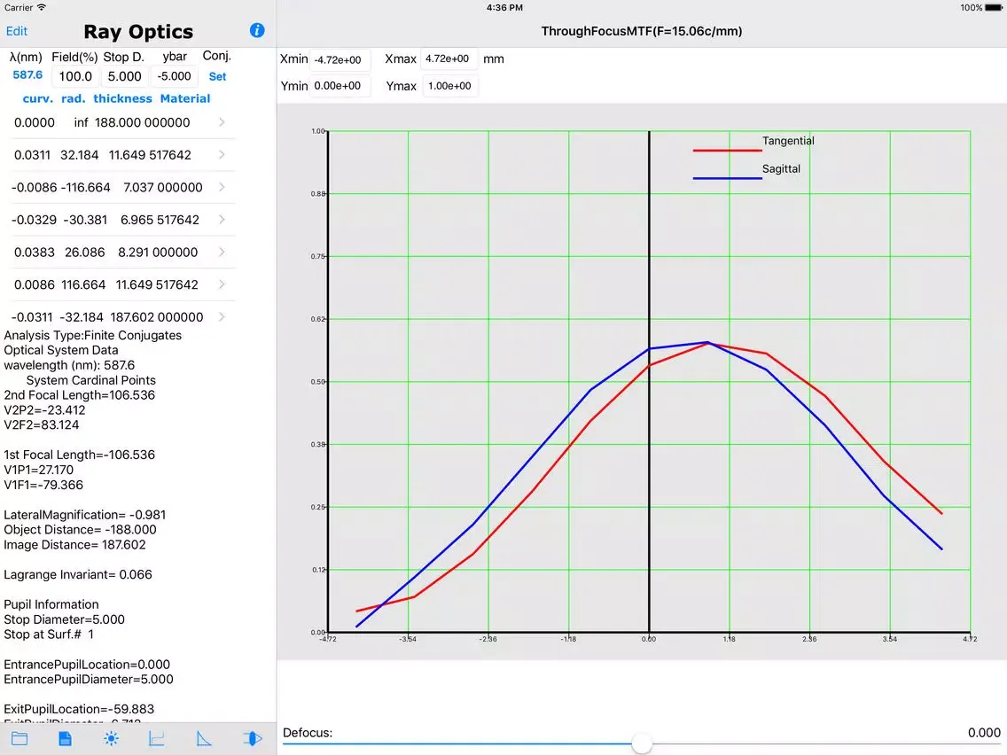 Screenshot di RayOptics iPad 