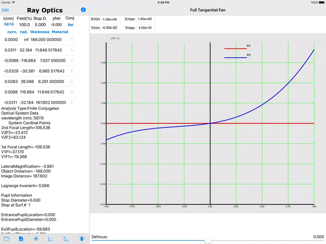 Screenshot di RayOptics iPad 